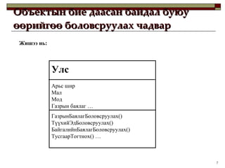 Объектын бие даасан байдал   буюу өөрийгөө боловсруулах чадвар Улс  Арьс шир Мал Мод Газрын баялаг  … ГазрынБаялагБоловсруулах () ТүүхийЭдБоловсруулах () БайгалийнБаялагБоловсруулах () ТусгаарТогтнох () … Жишээ нь: 