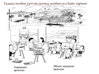 Уламжлалт аргачлал Объект хандлагат аргачлал Гадаад холбоо хүчтэй дотоод холбоо сул байх зарчим 