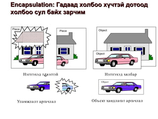 Уламжлалт аргачлал Объект хандлагат аргачлал Нэгтгэхэд т¿вэгтэй Нэгтгэхэд хялбар Encapsulation:  Гадаад холбоо хүчтэй дотоод холбоо сул байх зарчим 