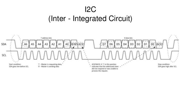 임베디드 통신 프로토콜(UART, SPI, I2C) image.