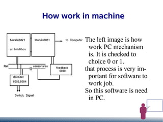 How work in machine

         The left image is how
           work PC mechanism
           is. It is checked to
           choice 0 or 1.
         that process is very im-
           portant for software to
           work job.
         So this software is need
           in PC.
 