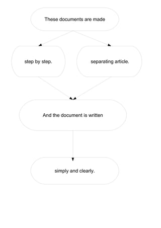 These documents are made




step by step.                    separating article.




        And the document is written




                simply and clearly.
 