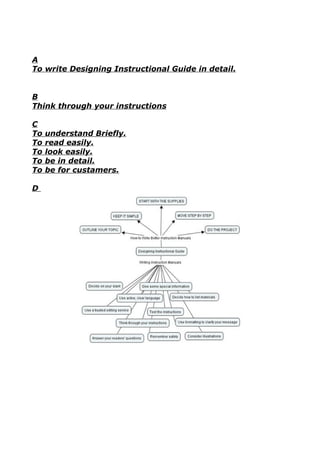 A
To write Designing Instructional Guide in detail.


B
Think through your instructions

C
To   understand Briefly.
To   read easily.
To   look easily.
To   be in detail.
To   be for custamers.

D
 