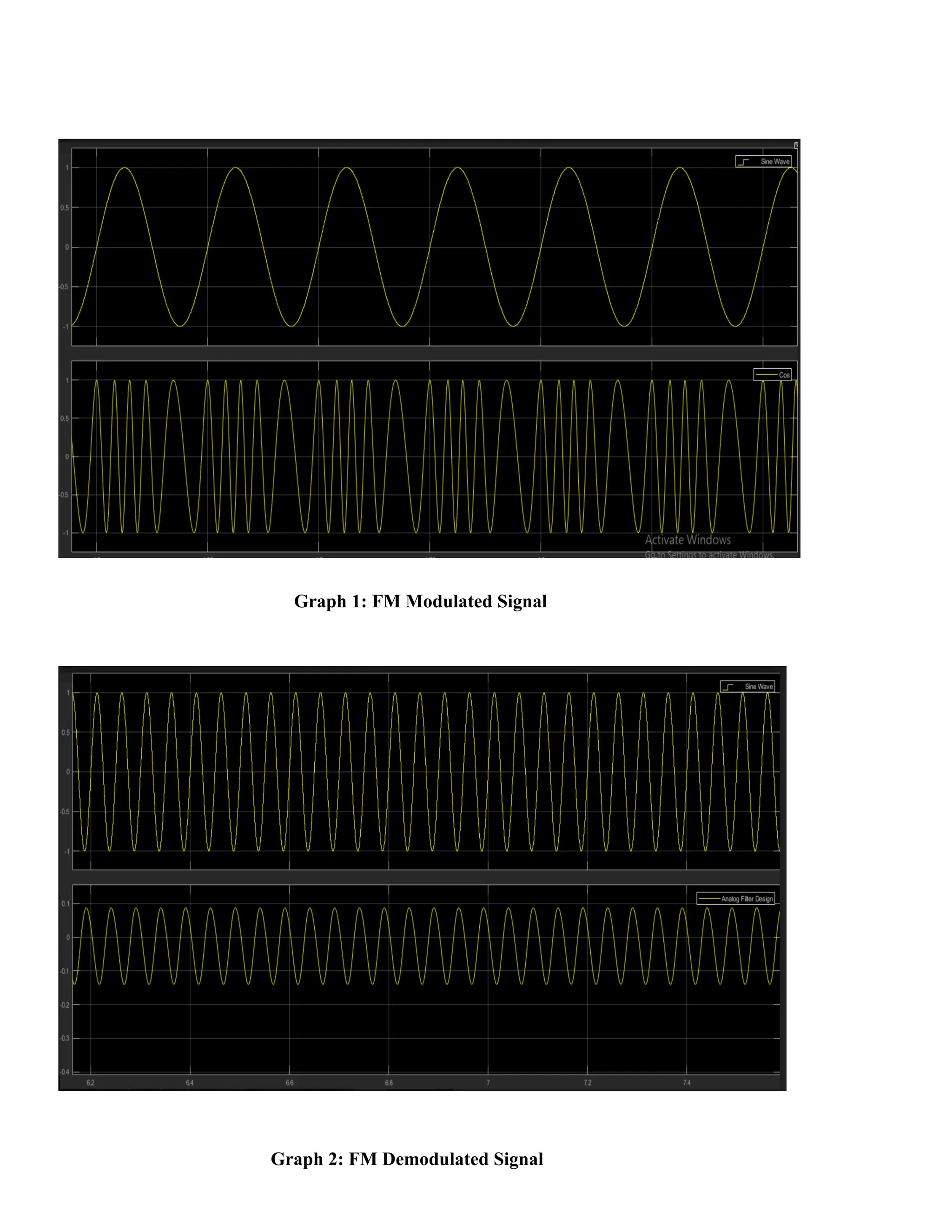 Graph 1: FM Modulated Signal
Graph 2: FM Demodulated Signal
 