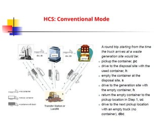 Comprehensive Solid Waste Management and Energy Analysis Techniques | PPT