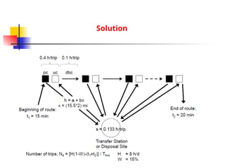 Comprehensive Solid Waste Management and Energy Analysis Techniques | PPT