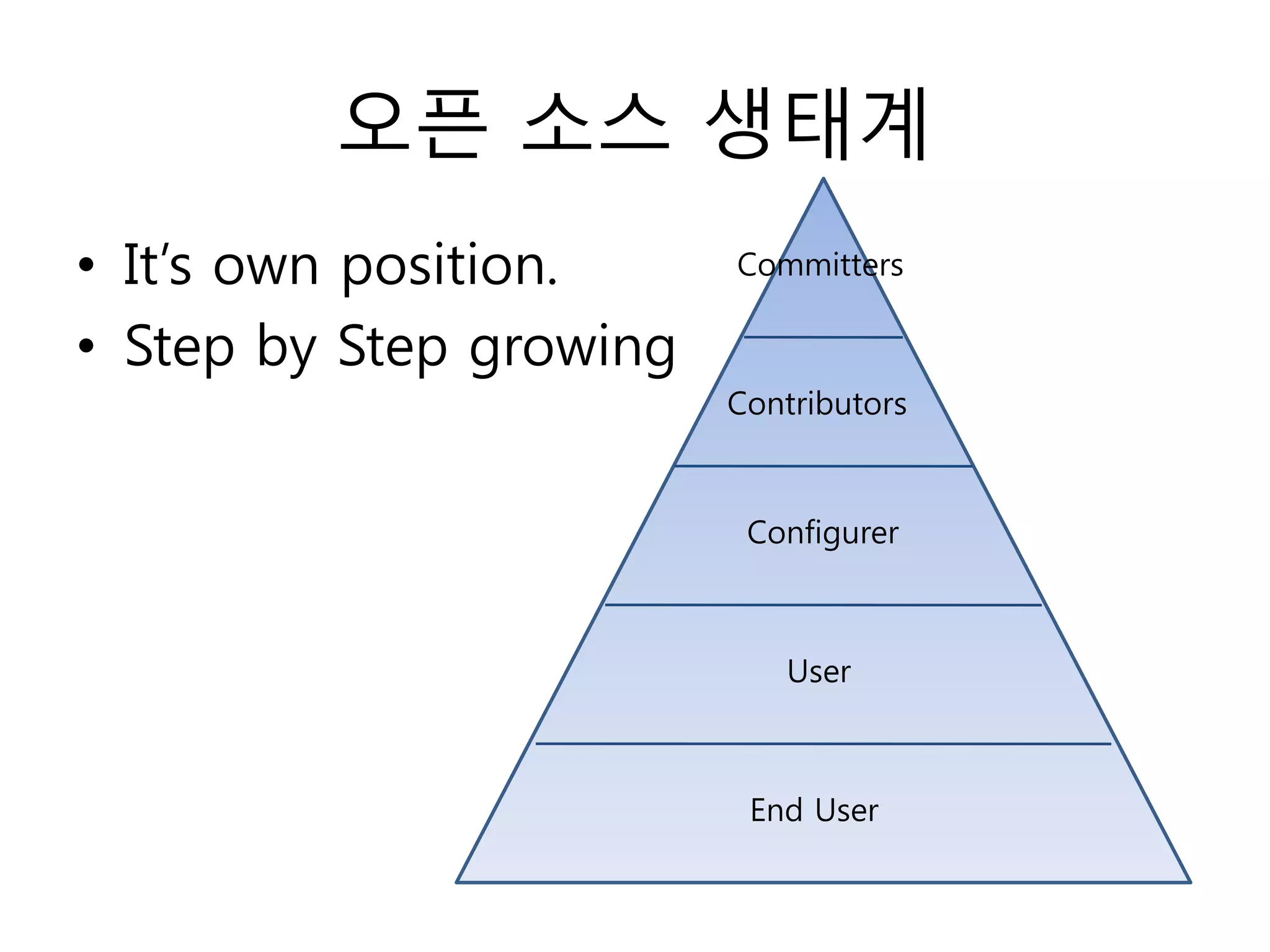 오픈 소스 생태계
• It’s own position.     Committers

• Step by Step growing
                         Contributors



                          Configurer



                            User



                          End User
 