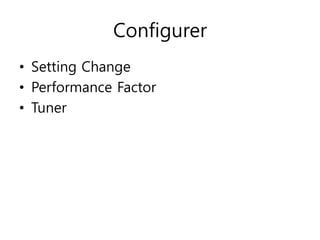 Configurer
• Setting Change
• Performance Factor
• Tuner
 