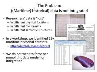 The Problem:
((Maritime) historical) data is not integrated
• Researchers’ data is “lost”
– In different physical location...