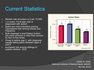    Median rate of autism is 5 per 10,000
   1 in every 110 8-year olds is
    diagnosed with autism
   Rates are more prevalent among
    Caucasians than among blacks and
    Hispanics
   Both Asperger‟s and Classic Autism
    are more common in men than women
    by four to five times
   Onset is before age 3, with diagnosis
    usually taking place between ages 4
    and 5
   Increased risk among siblings of
    autistic children (5%)




                                                                        (DSM-IV, 2000;
                                            National Institute of Mental Health [NIMH],
                                                                          06 Feb 2012)
 
