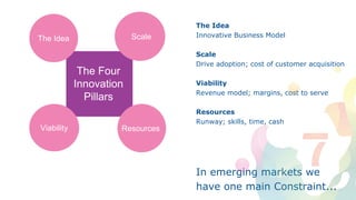 The Idea
Innovative Business Model
Scale
Drive adoption; cost of customer acquisition
Viability
Revenue model; margins, cost to serve
Resources
Runway; skills, time, cash
In emerging markets we
have one main Constraint...
The Four
Innovation
Pillars
The Idea Scale
Viability Resources
 