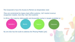The Corporate’s have the Access to Market we desperately need
They are constrained by legacy back office systems, ‘old’ market revenue
recognition models, how they ‘see’ the Customer
In Africa, the majority Addressable and Accessible market is largely available to:
No one else has the scale to address the Missing Middle (yet)
Retailers Banks Telco’s Insurers
 