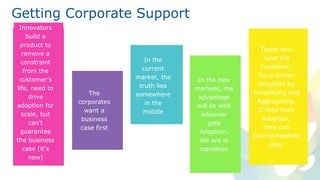 Innovators
build a
product to
remove a
constraint
from the
customer’s
life, need to
drive
adoption for
scale, but
can’t
guarantee
the business
case (it’s
new)
Getting Corporate Support
The
corporates
want a
business
case first
In the
current
market, the
truth lies
somewhere
in the
middle
Those who
have the
Customer,
have driven
Adoption by
Simplifying and
Aggregating.
If they have
Adoption,
they can
Disintermediate
later
In the new
markets, the
advantage
will lie with
whoever
gets
Adoption.
We are in
transition
 