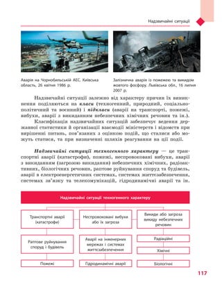 Надзвичайні ситуації
117
Аварія на Чорнобильській АЕС. Київська
область, 26  квітня 1986 р.
Залізнична аварія із пожежею та  викидом
жовтого фосфору. Львівська обл., 16  липня
2007 р.
Надзвичайні ситуації залежно від характеру причин їх виник-
нення поділяються на класи (техногенний, природний, соціально-
політичний та воєнний) і підкласи (аварії на транспорті, пожежі,
вибухи, аварії з викиданням небезпечних хімічних речовин та ін.).
Класифікація надзвичайних ситуацій забезпечує ведення дер-
жавної статистики й організації взаємодії міністерств і відомств при
вирішенні питань, пов’язаних з оцінкою подій, що сталися або мо-
жуть статися, та при визначенні шляхів реагування на ції події.
Надзвичайні ситуації техногенного характеру — це тран-
спортні аварії (катастрофи), пожежі, неспровоковані вибухи, аварії
з викиданням (загрозою викидання) небезпечних хімічних, радіоак-
тивних, біологічних речовин, раптове руйнування споруд та будівель,
аварії в електроенергетичних системах, системах життєзабезпечення,
системах зв’язку та телекомунікацій, гідродинамічні аварії та ін.
Викиди або загроза
викиду небезпечних
речовин
Біологічні
Радіаційні
Транспортні аварії
(катастрофи)
Неспровоковані вибухи
або їх загроза
Пожежі
Раптове руйнування
споруд і будівель
Аварії на інженерних
мережах і системах
життєзабезпечення
Гідродинамічні аварії
Хімічні
Надзвичайні ситуації техногенного характеру
Право для безоплатного розміщення підручника в мережі Інтернет має
Міністерство освіти і науки України http://mon.gov.ua/ та Інститут модернізації змісту освіти https://imzo.gov.ua
 