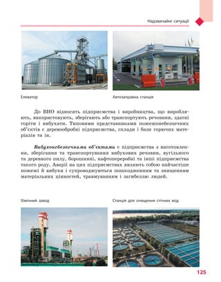 Надзвичайні ситуації
125
До ВНО відносять підприємства і виробництва, що виробля-
ють, використовують, зберігають або транспортують речовини, здатні
горіти і вибухати. Типовими представниками пожежонебезпечних
об’єктів є деревообробні підприємства, склади і бази горючих мате-
ріалів та ін.
Вибухонебезпечними об’єктами є підприємства з виготовлен-
ня, зберігання та транспортування вибухових речовин, вугільного
та деревного пилу, борошняні, нафтопереробні та інші підприємства
такого роду. Аварії на цих підприємствах являють собою найчастіше
пожежі й вибухи і супроводжуються пошкодженням та знищенням
матеріальних цінностей, травмуванням і загибеллю людей.
Хімічний завод Станція для очищення стічних вод
Елеватор Автозаправна станція
Право для безоплатного розміщення підручника в мережі Інтернет має
Міністерство освіти і науки України http://mon.gov.ua/ та Інститут модернізації змісту освіти https://imzo.gov.ua
 