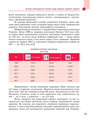 Основи законодавства України щодо охорони здоров’я людини
13
росту населення, середня тривалість життя, а також за медико-ста-
тистичними показниками (якість життя, захворюваність, інвалід-
ність, фізичний розвиток).
За даними Державної служби статистики України, наша дер-
жава нині переживає дуже складний період щодо стану громадського
здоров’я. Розглянемо основні демографічні показники.
Найболючішим питанням є надзвичайне скорочення населення
України. Якщо 1990 р. держава налічувала близько 51,8 млн осіб,
за перші роки незалежності кількість населення зменшилася лише
на 110 тис., то після цього відбувся серйозний спад — наша країна
почала втрачати кожні п’ять років понад 2 млн громадян. Зрештою
станом на червень 2017 р. населення України скоротилося майже на
20% — до 42,5 млн осіб.
ВІКОВИЙ РОЗПОДІЛ НАСЕЛЕННЯ
(млн осіб)
Рік 0–15 років 16–59 років 60 +
1990 11,814 30,291 9,451
2000 9,572 29,353 10,190
2010 6,983 29,329 9,471
2015 6,816 26,613 9,330
2016 6,856 26,317 9,417
2017 6,887 25,982 9,546
Тривожними є вікові показники українців. Вони свідчать про
так зване «старіння» суспільства. Протягом років незалежності кіль-
кість осіб, чий вік становить понад 60 років, збільшилася на 95 тис.
Натомість кількість дітей та осіб середнього віку зменшилася: ді-
тей — на 5 млн, а дорослих — на 4,3 млн.
Якщо говорити про природний приріст населення, то він за-
лишається від’ємним протягом усього періоду незалежності нашої
держави. Це означає, що смертність українців перевищує народжу-
ваність. І хоча останніми роками показник народжуваності дещо під-
вищився, проте він залишається загрозливо низьким для України.
Право для безоплатного розміщення підручника в мережі Інтернет має
Міністерство освіти і науки України http://mon.gov.ua/ та Інститут модернізації змісту освіти https://imzo.gov.ua
 
