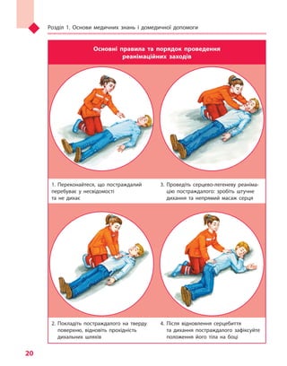 Розділ 1. Основи медичних знань і домедичної допомоги
20
Основні правила та порядок проведення
реанімаційних заходів
1. Переконайтеся, що постраждалий
перебуває у  несвідомості
та не дихає
3. Проведіть серцево-легеневу реаніма-
цію постраждалого: зробіть штучне
дихання та непрямий масаж серця
2. Покладіть постраждалого на тверду
поверхню, відновіть прохідність
дихальних шляхів
4. Після відновлення серцебиття
та дихання постраждалого зафіксуйте
положення його тіла на боці
Право для безоплатного розміщення підручника в мережі Інтернет має
Міністерство освіти і науки України http://mon.gov.ua/ та Інститут модернізації змісту освіти https://imzo.gov.ua
 