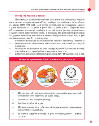 Надання домедичної допомоги при раптовій зупинці серця
23
Метод «із легенів у  легені»
Цей метод є найефективнішим, оскільки він забезпечує введен-
ня в легені постраждалого об’єму повітря, відповідного до глибоко-
го вдиху (500–700 мл). Цей метод передбачає застосування одного
з двох способів — «із рота в рот» або «із рота в ніс». Перший спо-
сіб зумовлює вдування повітря у легені через ротову порожнину,
з одночасним затисненням носа. У випадку дій рятівника/рятівниці
за другим способом вентиляція легень відбувається через ніс, а рот
постраждалого має бути закритим.
Головними умовами для проведення штучної вентиляції легенів є:
ŠŠ горизонтальне положення постраждалого на спині на твердій
поверхні;
ŠŠ фіксоване положення голови постраждалого (закинута назад),
що забезпечує прохідність дихальних шляхів;
ŠŠ ритмічне дихання рятівника/рятівниці (16–19 вдувань на 1 хв).
Алгоритм проведення ШВЛ способом «із рота в рот»
1.	 На відкритий рот постраждалого покладіть розгорнутий
носовичок або серветку (в один шар).
2.	 Затисніть ніс постраждалому.
3.	 Зробіть глибокий вдих.
4.	 Щільно притисніть губи до губ постраждалого, утворивши
герметичне з’єднання.
5.	 Із силою вдуйте повітря в рот постраждалого і відхи-
літься.
16–19 ритмічних
вдувань на 1 хв.
вдих видих
Право для безоплатного розміщення підручника в мережі Інтернет має
Міністерство освіти і науки України http://mon.gov.ua/ та Інститут модернізації змісту освіти https://imzo.gov.ua
 