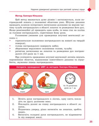 Надання домедичної допомоги при раптовій зупинці серця
25
16–19 ритмічних
рухів на 1 хв.
видих вдих
Метод Холгера-Нільсена
Цей метод вважається дуже дієвим і застосовується, коли по-
страждалий лежить у положенні обличчям униз. Штучне дихання
проводять шляхом почергового натискання долонями на верхню час-
тину тулуба постраждалого в області лопаток та розведення його рук.
Якщо реанімаційні дії проводить одна особа, то вона стає на коліна
за головою постраждалого, схрестивши йому руки.
Головними умовами для проведення штучної вентиляції ле-
генів є:
ŠŠ горизонтальне положення постраждалого на животі на твердій
поверхні;
ŠŠ голова постраждалого повернута набік;
ŠŠ збереження нерухомого положення голови, тулуба;
ŠŠ ритмічне натискання на лопатки та розведення рук постраж-
далого (12 разів на 1 хв).
Про успішність проведення штучної вентиляції легенів свідчать
порожевіння обличчя, відновлення самостійного дихання та серце-
биття, звуження зіниць постраждалого.
Алгоритм проведення ШВЛ за методом Холгера-Нільсена
1.	 Зігніть руки постраждалого в ліктях, одну кисть покла-
діть на другу долонями вниз.
2.	 Покладіть долоні на спину постраждалого в області ло­
паток.
3.	 Подаючись уперед, різко натисніть на лопатки, зробіть
видих.
4.	 Витягніть складені руки постраждалого, не відриваючи
їх від поверхні землі.
Право для безоплатного розміщення підручника в мережі Інтернет має
Міністерство освіти і науки України http://mon.gov.ua/ та Інститут модернізації змісту освіти https://imzo.gov.ua
 