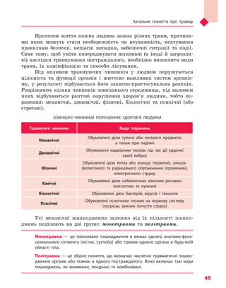 Загальне поняття про травму
49
Протягом життя кожна людина зазнає різних травм, причина-
ми яких можуть стати необережність чи неуважність, нехтування
правилами безпеки, нещасні випадки, небезпечні ситуації та події.
Саме тому, щоб уміти попереджувати негативні (а іноді й загрозли-
ві) наслідки травмування постраждалого, необхідно визначити види
травм, їх класифікацію та способи лікування.
Під впливом травмуючих чинників у людини порушуються
цілісність та функції органів і життєво важливих систем організ-
му, у результаті відбувається його захисно-пристосувальна реакція.
Розрізняють кілька чинників зовнішнього середовища, під впливом
яких відбуваються раптові порушення здоров’я людини, тобто по-
ранення: механічні, динамічні, фізичні, біологічні та психічні (або
стресові).
ЗОВНІШНІ ЧИННИКИ ПОРУШЕННЯ ЗДОРОВ’Я ЛЮДИНИ
Травмуючі чинники Види поранень
Механічні
Обумовлені дією тупого або гострого предмета,
а  також при падінні
Динамічні
Обумовлені надмірним тиском під час дії ударної
хвилі вибуху
Фізичні
Обумовлені дією тепла або холоду (термічні), ультра-
фіолетового та  радіаційного опромінення (променеві),
електричного струму
Хімічні
Обумовлені дією небезпечних хімічних речовин
(кислотних та  лужних)
Біологічні Обумовлені дією бактерій, вірусів і  токсинів
Психічні
Обумовлені психічним тиском на нервову систему
(погрози, виклик почуття страху)
Усі механічні пошкодження залежно від їх кількості пошко-
джень поділяють на дві групи: монотравми та політравми.
Монотравма  — це ізольоване пошкодження в  межах одного анатомо-функ-
ціонального сегмента (кістки, суглоба) або травма одного органа в  будь-якій
області тіла.
Політравма — це збірне поняття, що визначає численні травматичні пошко-
дження органів або тканин в одного постраждалого. Воно включає такі види
пошкоджень, як множинні, поєднані та  комбіновані.
Право для безоплатного розміщення підручника в мережі Інтернет має
Міністерство освіти і науки України http://mon.gov.ua/ та Інститут модернізації змісту освіти https://imzo.gov.ua
 