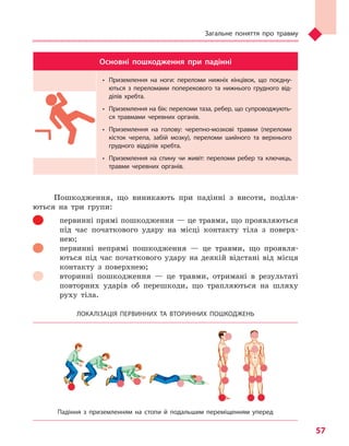 Загальне поняття про травму
57
Основні пошкодження при падінні
•	 Приземлення на ноги: переломи нижніх кінцівок, що поєдну-
ються з  переломами поперекового та  нижнього грудного від-
ділів хребта.
•	 Приземлення на бік: переломи таза, ребер, що супроводжують-
ся травмами черевних органів.
•	 Приземлення на голову: черепно-мозкові травми (переломи
кісток черепа, забій мозку), переломи шийного та  верхнього
грудного відділів хребта.
•	 Приземлення на спину чи  живіт: переломи ребер та  ключиць,
травми черевних органів.
Пошкодження, що виникають при падінні з висоти, поділя-
ються на три групи:
	первинні прямі пошкодження — це травми, що проявляються
під час початкового удару на місці контакту тіла з поверх-
нею;
	первинні непрямі пошкодження — це травми, що проявля-
ються під час початкового удару на деякій відстані від місця
контакту з поверхнею;
	вторинні пошкодження — це травми, отримані в результаті
повторних ударів об перешкоди, що трапляються на шляху
руху тіла.
ЛОКАЛІЗАЦІЯ ПЕРВИННИХ ТА  ВТОРИННИХ ПОШКОДЖЕНЬ
Падіння з  приземленням на стопи й  подальшим переміщенням уперед
Право для безоплатного розміщення підручника в мережі Інтернет має
Міністерство освіти і науки України http://mon.gov.ua/ та Інститут модернізації змісту освіти https://imzo.gov.ua
 