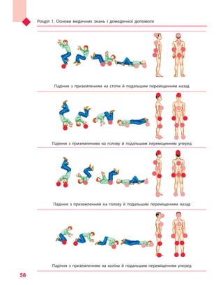 Розділ 1. Основи медичних знань і домедичної допомоги
58
Падіння з  приземленням на стопи й  подальшим переміщенням назад
Падіння з  приземленням на голову й  подальшим переміщенням уперед
Падіння з  приземленням на голову й  подальшим переміщенням назад
Падіння з  приземленням на коліна й  подальшим переміщенням уперед
Право для безоплатного розміщення підручника в мережі Інтернет має
Міністерство освіти і науки України http://mon.gov.ua/ та Інститут модернізації змісту освіти https://imzo.gov.ua
 
