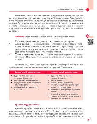 Загальне поняття про травму
61
Наявність ознак травми голови є серйозним приводом до не-
гайного звернення по медичну допомогу. Травми голови бувають різ-
ного ступеня тяжкості. У багатьох випадках симптоми такої травми
можуть бути малопомітними, але за перших її ознак постраждалий
потребує спеціального лікування, оскільки йдеться про небезпеку
для одного з найголовніших органів організму людини — головно-
го мозку.
Дізнайтеся про надання допомоги при різних видах поранень.
Усі види травм голови умовно поділяють на дві групи.
ŠŠ Забій голови — пошкодження, отримане в результаті трав-
мування тільки м’яких покривів голови. При цьому відсутні
пошкодження кісток черепа й речовини мозку. Забій голови
становить близько 80% всіх травм голови.
ŠŠ Черепно-мозкова травма — пошкодження черепа і головно-
го мозку. При цьому можливе пошкодження м’яких покривів
голови.
Залежно від того, які ознаки травми спостерігаються в по-
страждалого, можна визначити вид та ступінь її тяжкості.
Ознаки легкої травми голови: Ознаки тяжкої травми голови:
ŠŠ садно чи  ґуля на голові;
ŠŠ нетривале блювання;
ŠŠ короткочасна непритомність;
ŠŠ іноді двоїння в  очах або сплута-
ність свідомості;
ŠŠ іноді сонливість тривалістю
в  1–2  год.
ŠŠ садно чи  ґуля на голові;
ŠŠ тривале блювання;
ŠŠ втрата пам’яті;
ŠŠ тривала втрата свідомості;
ŠŠ кволість, нездатність давати відпо-
віді на прості запитання;
ŠŠ кров’янисті або прозорі виділення
з  носа;
ŠŠ нездатність виконувати вказівки;
ŠŠ судоми, нездатність рухати неушко-
дженими частинами тіла
Травми грудної клітки
Травма грудної клітки становить 6–8% усіх травматичних
ушкоджень і належить до категорії особливо тяжких уражень ор-
ганізму. Це пов’язано з тим, що у потерпілих виникають значні роз-
лади функцій органів дихання і кровообігу, які можуть становити
Право для безоплатного розміщення підручника в мережі Інтернет має
Міністерство освіти і науки України http://mon.gov.ua/ та Інститут модернізації змісту освіти https://imzo.gov.ua
 