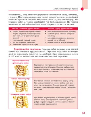 Загальне поняття про травму
63
го предмета), іноді може поєднуватися з переломом ребер, ключиці,
грудини. Причиною виникнення струсу грудної клітки є механічний
вплив на організм, зокрема вибухової хвилі (під час землетрусу, ви-
бухових робіт, а також артобстрілу чи бомбардування). Ці травми
належать до найнебезпечніших щодо здоров’я та життя людини.
Ознаки стискання грудної клітки: Ознаки струсу грудної клітки:
ŠŠ голова, обличчя та  верхня частина
тулуба набувають багрово-фіолето-
вого кольору (у  результаті крово-
виливу);
ŠŠ прискорений слабкий пульс;
ŠŠ носова та  вушна кровотеча;
ŠŠ тимчасова втрата зору та  слуху
ŠŠ різке збліднення шкірного покриву;
ŠŠ слабкий пульс, низький артеріаль-
ний тиск;
ŠŠ прискорене поверхневе дихання;
ŠŠ липкий піт на обличчі;
ŠŠ сильна кволість, втрата свідомості
Перелом ребер та  грудини. Перелом ребер виникає при прямій
травмі або стисканні грудної клітки. Переломи поділяють на пооди-
нокі та множинні, однобічні та двобічні. При пошкодженні ребер
в 2–3 місцях визначають подвійні або потрійні переломи.
Перелом обмеженої
ділянки дуги ребра
Відбувається при травмуванні невеликим важким
предметом кутастої форми. Перелом відбувається
всередину. Спочатку пошкоджується внутрішня час-
тина ребра, потім  — зовнішня
Повний перелом ребра
Найчастіше виникає при падінні на грудну клітку.
При цьому утворюється уламок ребра, який руха-
ється під час дихання. Перелом зазвичай супрово-
джується пошкодженням плеври, легень і  міжребер-
них судин
Втискання уламка ребра
При впливі потужної сили на ділянку грудної клітки
великої площі спостерігається втискання уламка
ребра всередину грудної клітини. Зазвичай травму-
ються плевра, судини, легені
Право для безоплатного розміщення підручника в мережі Інтернет має
Міністерство освіти і науки України http://mon.gov.ua/ та Інститут модернізації змісту освіти https://imzo.gov.ua
 