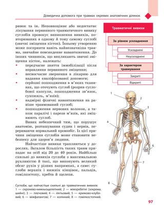 Домедична допомога при травмах окремих анатомічних ділянок
97
ривок та ін. Неповноцінне або недостатнє
лікування первинного травматичного вивиху
суглобів провокує виникнення вивихів, по-
вторюваних в одному й тому самому суглобі
(звичні зміщення кісток). Їхньому утворенню
може посприяти навіть найнезначніша трав-
ма, звичайне повсякденне навантаження. До
інших чинників, що викликають звичні змі-
щення кісток, належать:
ŠŠ передчасне зняття іммобілізації після
вправляння первинного зміщення;
ŠŠ несвоєчасне звернення в лікарню для
надання кваліфікованої допомоги;
ŠŠ серйозні пошкодження в м’яких ткани-
нах, що оточують суглоб (розрив сугло-
бової капсули, пошкодження зв’язок,
сухожиль, м’язів);
ŠŠ надмірні фізичні навантаження на ра-
ніше травмований суглоб;
ŠŠ пошкодження нервових волокон, а та-
кож паралічі і парези м’язів, які зміц-
нюють суглоб.
Вивих небезпечний тим, що порушує
анатомію, розташування судин і нервів, пе-
рериваючи нормальний кровообіг. Із цієї при-
чини зміщення суглобів може становити не-
безпеку для здоров’я людини.
Найчастіше вивихи трапляються у до-
рослих. Загалом більшість таких травм при-
падає на осіб від 20 до 40 років. Найбільш
схильні до вивихів суглоби з максимальною
рухливістю й такі, що виконують великий
обсяг рухів у різних напрямках, а саме: су-
глоби верхніх і нижніх кінцівок, пальців,
гомілкостопу, хребта й щелепи.
Ускладнені
Закриті
Відкриті
Неускладнені
Травматичні вивихи
За рівнем ускладнення
За характером
травмування
Суглоби, що найчастіше схильні до травматичних вивихів:
1  — скронево-нижньощелепний; 2  — міжхребетні (зокрема,
шийні); 3  — плечовий; 4  — ліктьовий; 5  — крижово-клубо-
вий; 6  — міжфалангові; 7  — колінний; 8  — гомілкостопний.
1
4
5
8
7
6
3
2
Право для безоплатного розміщення підручника в мережі Інтернет має
Міністерство освіти і науки України http://mon.gov.ua/ та Інститут модернізації змісту освіти https://imzo.gov.ua
 