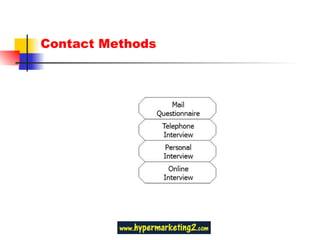 Contact Methods 