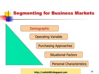 Segmenting for Business Markets Demographic Operating Variable Purchasing Approaches Situational Factors http://nailah08.blogspot.com Personal Characteristics 