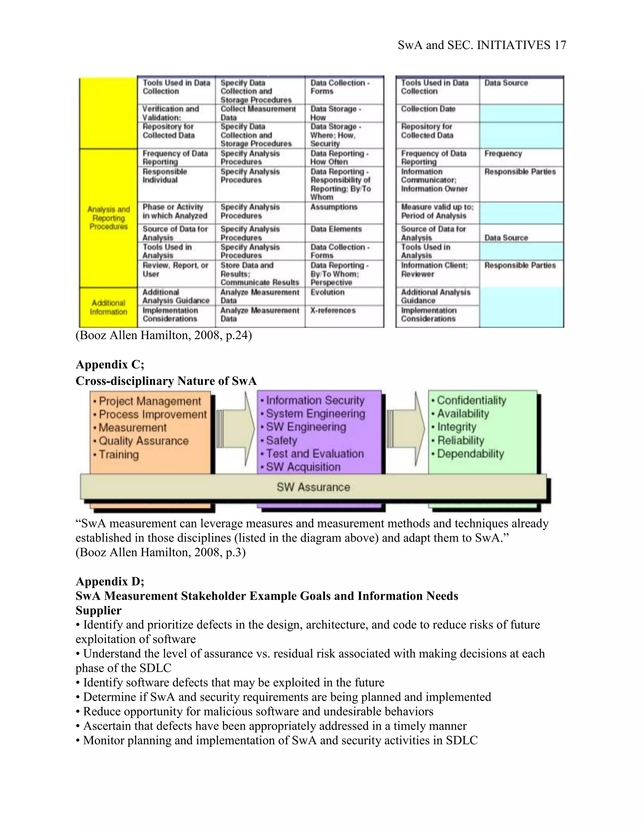 SwA and SEC. INITIATIVES 17




(Booz Allen Hamilton, 2008, p.24)

Appendix C;
Cross-disciplinary Nature of SwA




“SwA measurement can leverage measures and measurement methods and techniques already
established in those disciplines (listed in the diagram above) and adapt them to SwA.”
(Booz Allen Hamilton, 2008, p.3)

Appendix D;
SwA Measurement Stakeholder Example Goals and Information Needs
Supplier
• Identify and prioritize defects in the design, architecture, and code to reduce risks of future
exploitation of software
• Understand the level of assurance vs. residual risk associated with making decisions at each
phase of the SDLC
• Identify software defects that may be exploited in the future
• Determine if SwA and security requirements are being planned and implemented
• Reduce opportunity for malicious software and undesirable behaviors
• Ascertain that defects have been appropriately addressed in a timely manner
• Monitor planning and implementation of SwA and security activities in SDLC
 