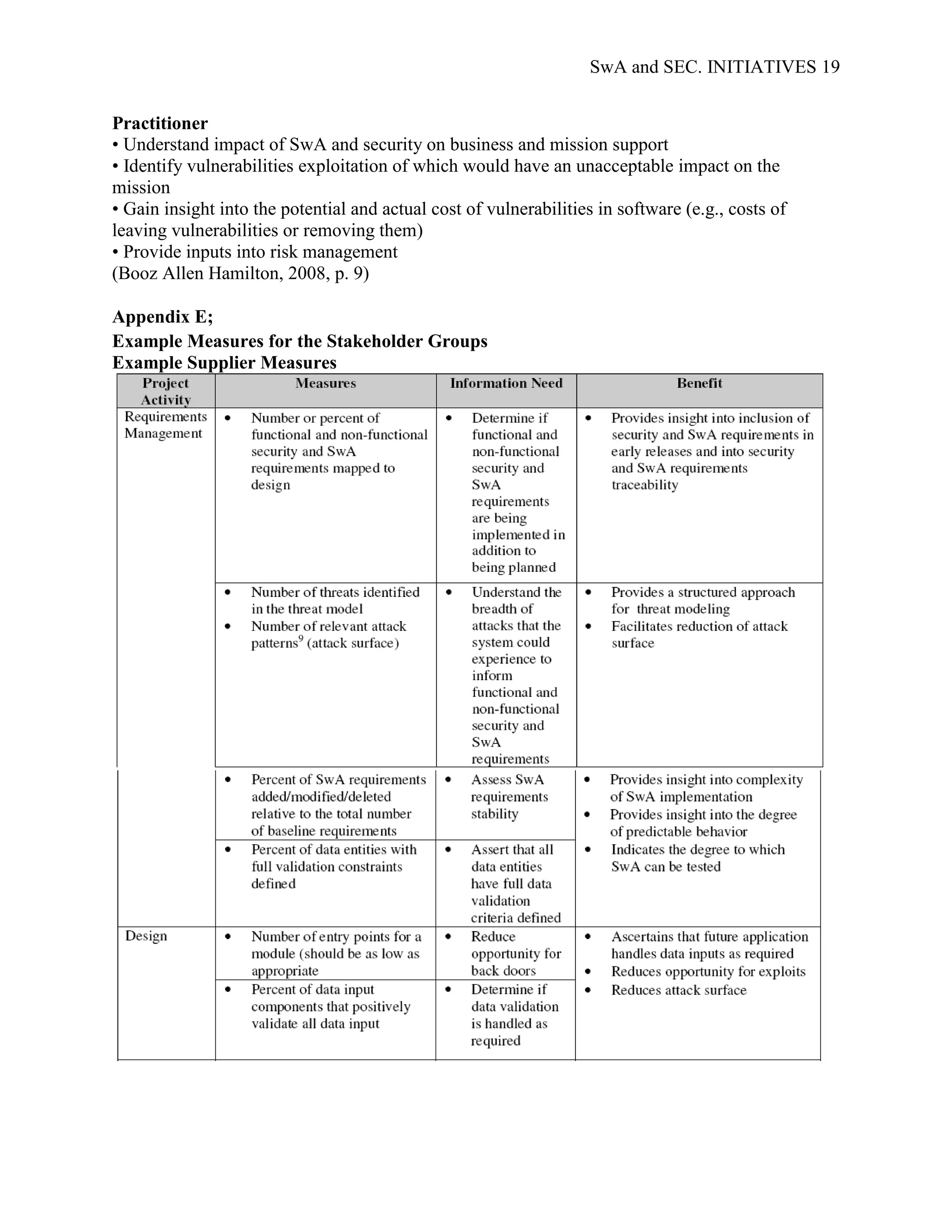 SwA and SEC. INITIATIVES 19


Practitioner
• Understand impact of SwA and security on business and mission support
• Identify vulnerabilities exploitation of which would have an unacceptable impact on the
mission
• Gain insight into the potential and actual cost of vulnerabilities in software (e.g., costs of
leaving vulnerabilities or removing them)
• Provide inputs into risk management
(Booz Allen Hamilton, 2008, p. 9)

Appendix E;
Example Measures for the Stakeholder Groups
Example Supplier Measures
 