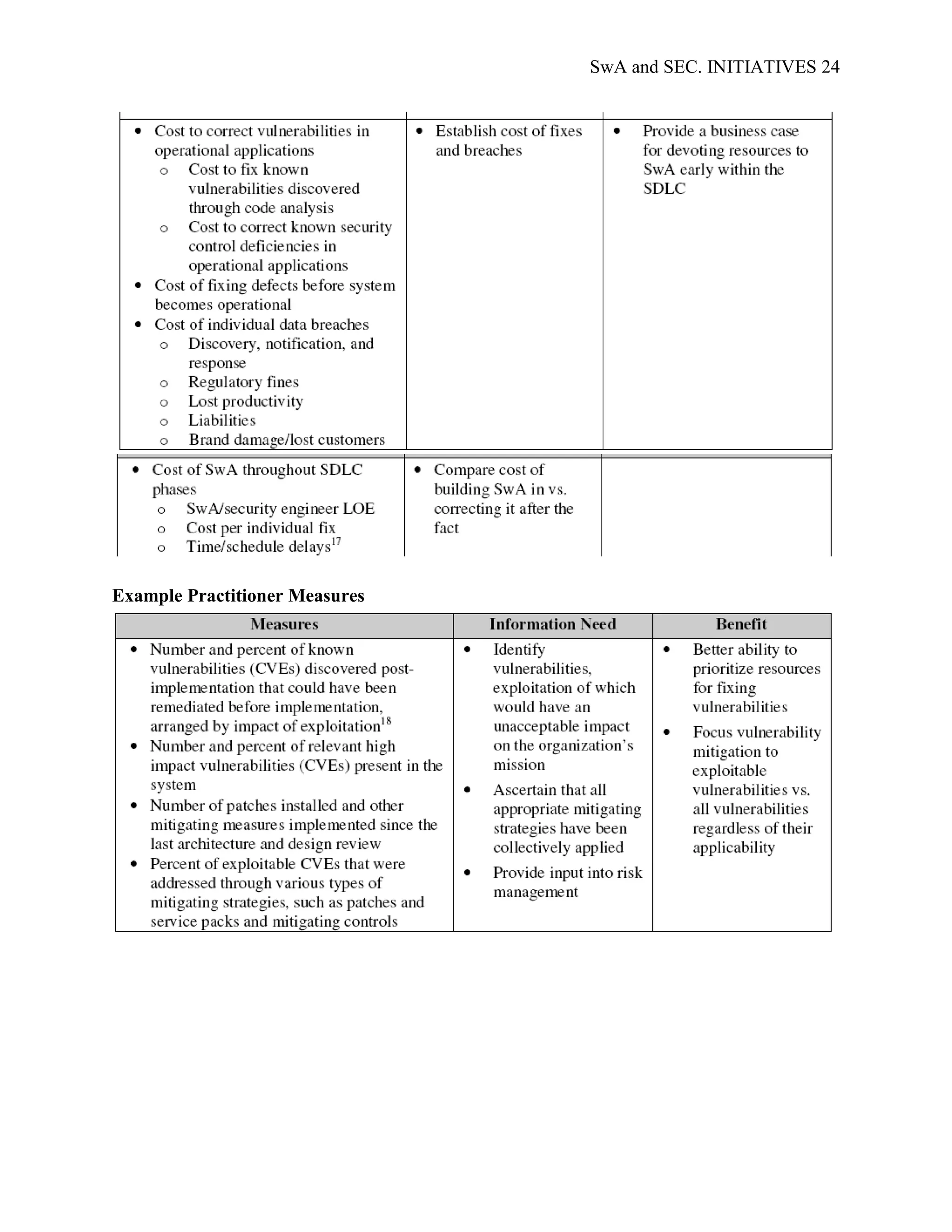SwA and SEC. INITIATIVES 24




Example Practitioner Measures
 