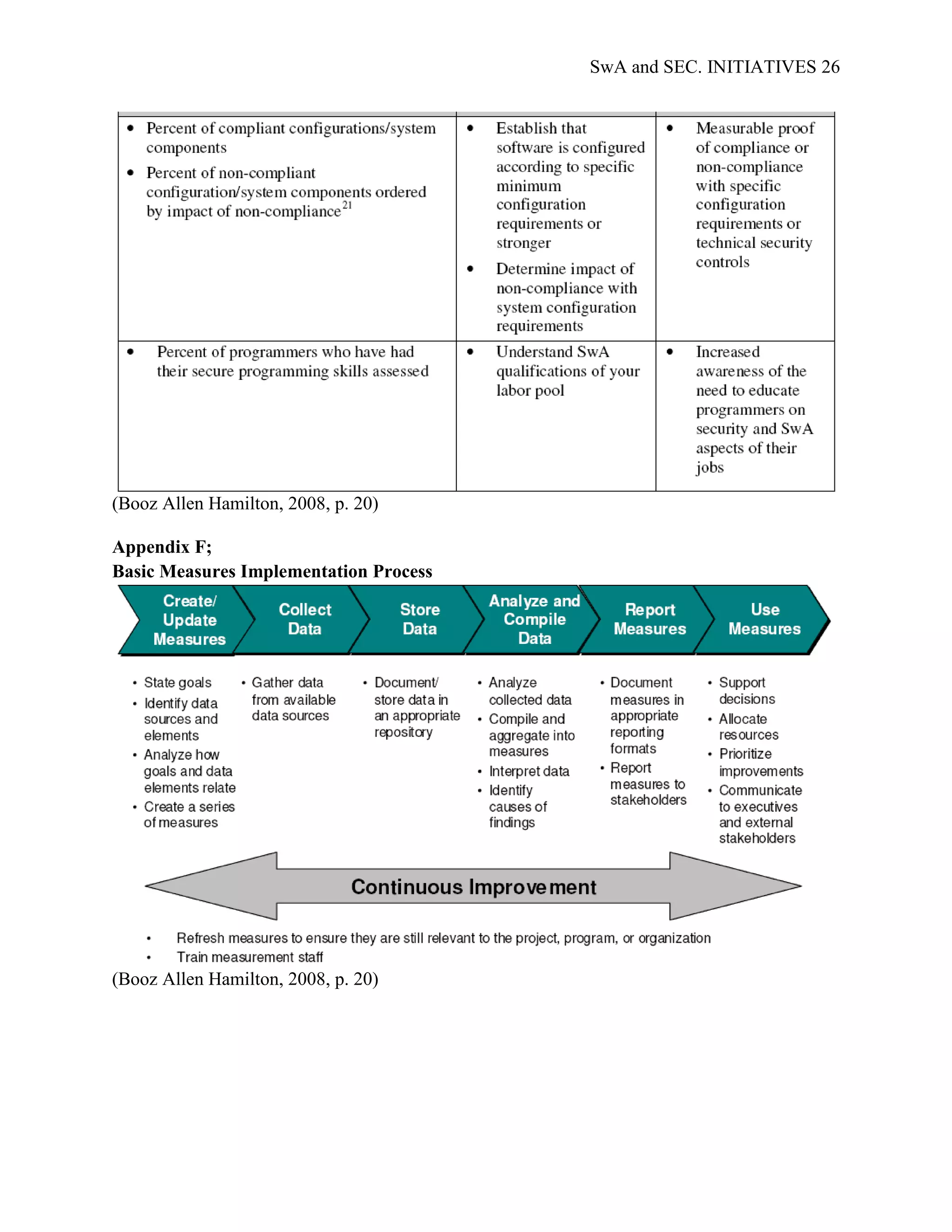 SwA and SEC. INITIATIVES 26




(Booz Allen Hamilton, 2008, p. 20)

Appendix F;
Basic Measures Implementation Process




(Booz Allen Hamilton, 2008, p. 20)
 