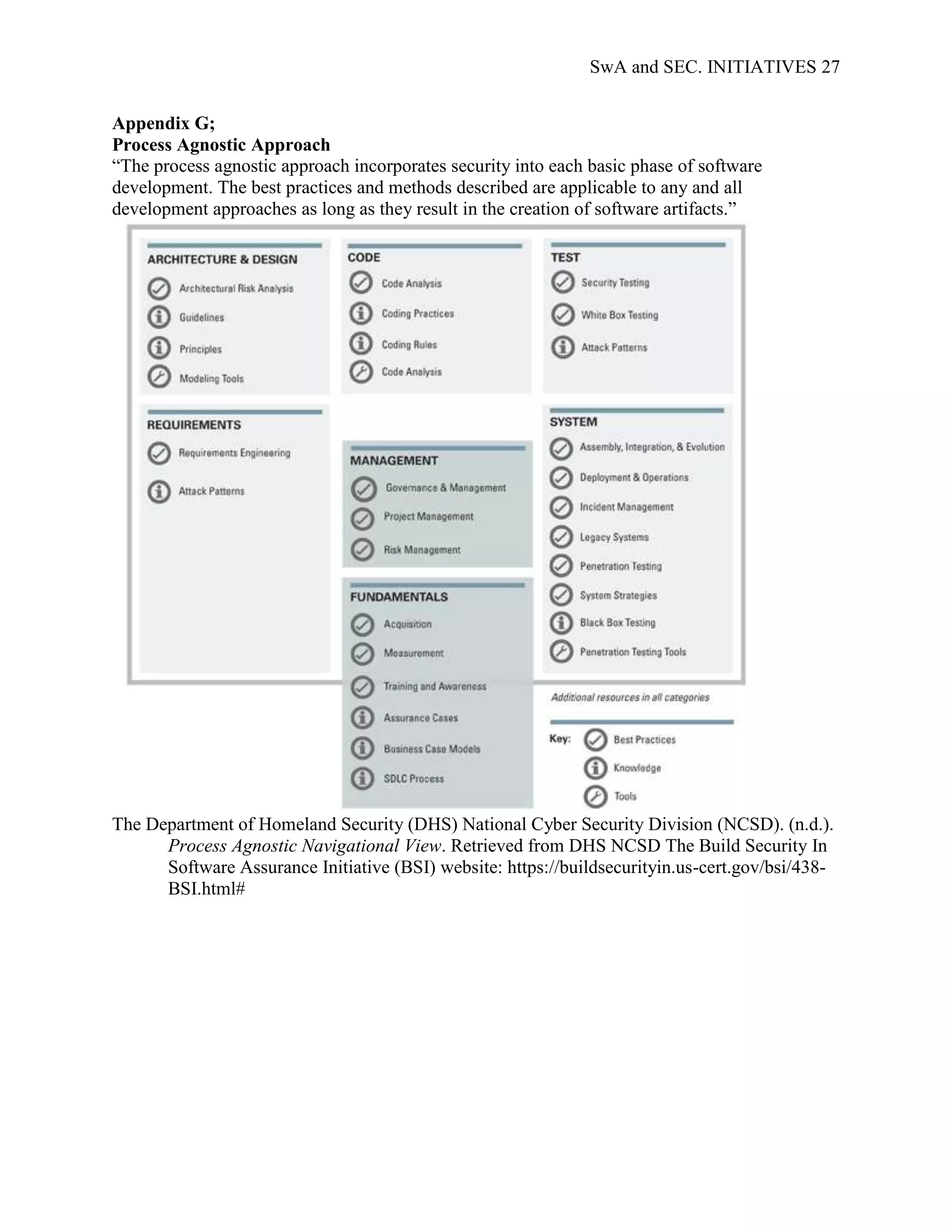 SwA and SEC. INITIATIVES 27


Appendix G;
Process Agnostic Approach
“The process agnostic approach incorporates security into each basic phase of software
development. The best practices and methods described are applicable to any and all
development approaches as long as they result in the creation of software artifacts.”




The Department of Homeland Security (DHS) National Cyber Security Division (NCSD). (n.d.).
      Process Agnostic Navigational View. Retrieved from DHS NCSD The Build Security In
      Software Assurance Initiative (BSI) website: https://buildsecurityin.us-cert.gov/bsi/438-
      BSI.html#
 