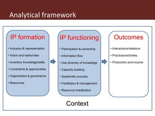 Operationalizing inclusive innovation: Lessons from innovation platforms in livestock value chains in India and Mozambique