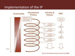 Operationalizing inclusive innovation: Lessons from innovation platforms in livestock value chains in India and Mozambique