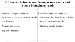 Difference between swabhavoparama vaada and
kshana bhanghura vaada
• In kshana bhangura vaada, the
substances is created in the first, sustain
and destroyed.
• No recoiling occurs.
• Explain – Shareera.
• In swabhavoparama vaada, the
substances arises from the specific hetu
but gets destroyed naturally.
• Recoiling back to its nature
12/12/2022 daarshanika siddhanta concept of swabhavoparama vaada 10
 