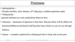 Pramaana
• Apthopadesha –
Charaka Samhita, sutra sthaana, 16th adhyaaya, swabhavaoparama sadaa
• Prathyaksha –
uparama lakshana are only prathyaksha bhaavas here.
• Anumana – anumaana of uparama is done here. Because there will be abhava of
hetu(moorthbhava) and kaala itself becomes hetu which we can not see through
indriyas.
• Upama – examples explained by chakrapaani that is lamp and sword, pata
12/12/2022 daarshanika siddhanta concept of swabhavoparama vaada 18
 