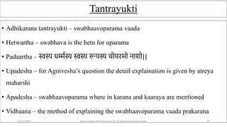 Tantrayukti
• Adhikarana tantrayukti – swabhaavoparama vaada
• Hetwartha – swabhava is the hetu for uparama
• Padaartha – स्वस्य धर्म्गस्य स्वस्य रूपस्य िोपरमो िाशो||
• Upadesha – for Agnivesha’s question the detail explaination is given by atreya
maharshi
• Apadesha – swabhaavoparama where in karana and kaaraya are mentioned
• Vidhaana – the method of explaining the swabhaavoparama vaada prakarana
12/12/2022 daarshanika siddhanta concept of swabhavoparama vaada 20
 