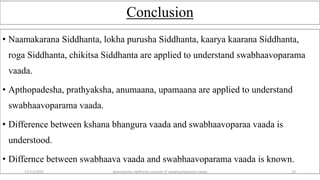 Conclusion
• Naamakarana Siddhanta, lokha purusha Siddhanta, kaarya kaarana Siddhanta,
roga Siddhanta, chikitsa Siddhanta are applied to understand swabhaavoparama
vaada.
• Apthopadesha, prathyaksha, anumaana, upamaana are applied to understand
swabhaavoparama vaada.
• Difference between kshana bhangura vaada and swabhaavoparaa vaada is
understood.
• Differnce between swabhaava vaada and swabhaavoparama vaada is known.
12/12/2022 daarshanika siddhanta concept of swabhavoparama vaada 23
 