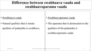 Difference between swabhaava vaada and
swabhaavoparama vaada
• Swabhaava vaada
• Natural qualities that is innate
qualities of padaartha is swabhava.
12/12/2022 daarshanika siddhanta concept of swabhavoparama vaada 9
• Swabhaavoparama vaada
• The uparama that is destruction in the
qualities of the padaartha is
swabhavoparama vaada
 