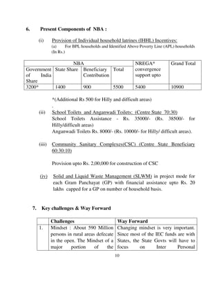 10 
6. Present Components of NBA : 
(i) Provision of Individual household latrines (IHHL) Incentives: 
(a) For BPL households and Identified Above Poverty Line (APL) households 
(In Rs.) 
NBA NREGA* 
convergence 
support upto 
Grand Total 
Government 
of India 
Share 
State Share Beneficiary 
Contribution 
Total 
3200* 1400 900 5500 5400 10900 
*(Additional Rs 500 for Hilly and difficult areas) 
. 
(ii) School Toilets and Anganwadi Toilets: (Centre State 70:30) 
School Toilets Assistance - Rs. 35000/- (Rs. 38500/- for 
Hilly/difficult areas) 
Anganwadi Toilets Rs. 8000/- (Rs. 10000/- for Hilly/ difficult areas). 
(iii) Community Sanitary Complexes(CSC) (Centre State Beneficiary 
60:30:10) 
Provision upto Rs. 2,00,000 for construction of CSC 
(iv) Solid and Liquid Waste Management (SLWM) in project mode for 
each Gram Panchayat (GP) with financial assistance upto Rs. 20 
lakhs capped for a GP on number of household basis. 
7. Key challenges & Way Forward 
Challenges Way Forward 
1. Mindset : About 590 Million 
persons in rural areas defecate 
in the open. The Mindset of a 
major portion of the 
Changing mindset is very important. 
Since most of the IEC funds are with 
States, the State Govts will have to 
focus on Inter Personal 
 