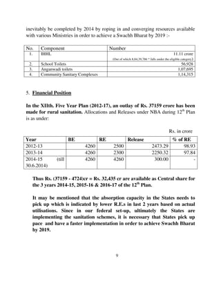 inevitably be completed by 2014 by roping in and converging resources available 
with various Ministries in order to achieve a Swachh Bharat by 2019 :- 
No. Component Number 
1. IHHL 11.11 crore 
(Out of which 8,84,39,786 * falls under the eligible category) 
2. School Toilets 56,928 
3. Anganwadi toilets 1,07,695 
4. Community Sanitary Complexes 1,14,315 
Year BE RE Release % of RE 
2012-13 4260 2500 2473.29 98.93 
2013-14 4260 2300 2250.32 97.84 
2014-15 (till 
30.6.2014) 
4260 4260 300.00 - 
9 
5. Financial Position 
In the XIIth. Five Year Plan (2012-17), an outlay of Rs. 37159 crore has been 
made for rural sanitation. Allocations and Releases under NBA during 12th Plan 
is as under: 
Rs. in crore 
Thus Rs. (37159 - 4724)cr = Rs. 32,435 cr are available as Central share for 
the 3 years 2014-15, 2015-16 & 2016-17 of the 12th Plan. 
It may be mentioned that the absorption capacity in the States needs to 
pick up which is indicated by lower R.E.s in last 2 years based on actual 
utilisations. Since in our federal set-up, ultimately the States are 
implementing the sanitation schemes, it is necessary that States pick up 
pace and have a faster implementation in order to achieve Swachh Bharat 
by 2019. 
 