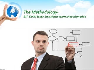 Copyrights @ 2014 BJP Delhi Swachata Committee, All Rights Reserved
The Methodology-
BJP Delhi State Swachata team execution plan
 