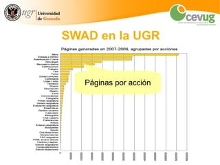 SWAD en la UGR


   Páginas por acción
 