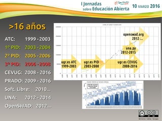 17
Antonio Cañas Vargas
>16 años>16 años
ATC:ATC: 1999 -1999 - 20032003
1º PID:1º PID: 2003 -2003 - 20042004
2º PID:2º PID...