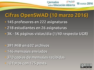 28
Antonio Cañas Vargas
Cifras OpenSWAD (10 marzo 2016)Cifras OpenSWAD (10 marzo 2016)
●
145 profesores en 222 asignaturas...
