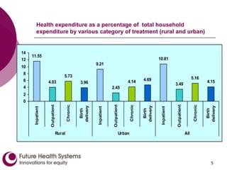 ContextThe government has substantially increased the health sector budget, but due to inequities in resource allocation this has not substantially improved access to quality services for the poor.